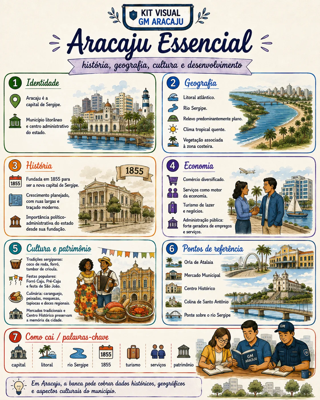Prévia de página do Kit Visual GM Aracaju 2026