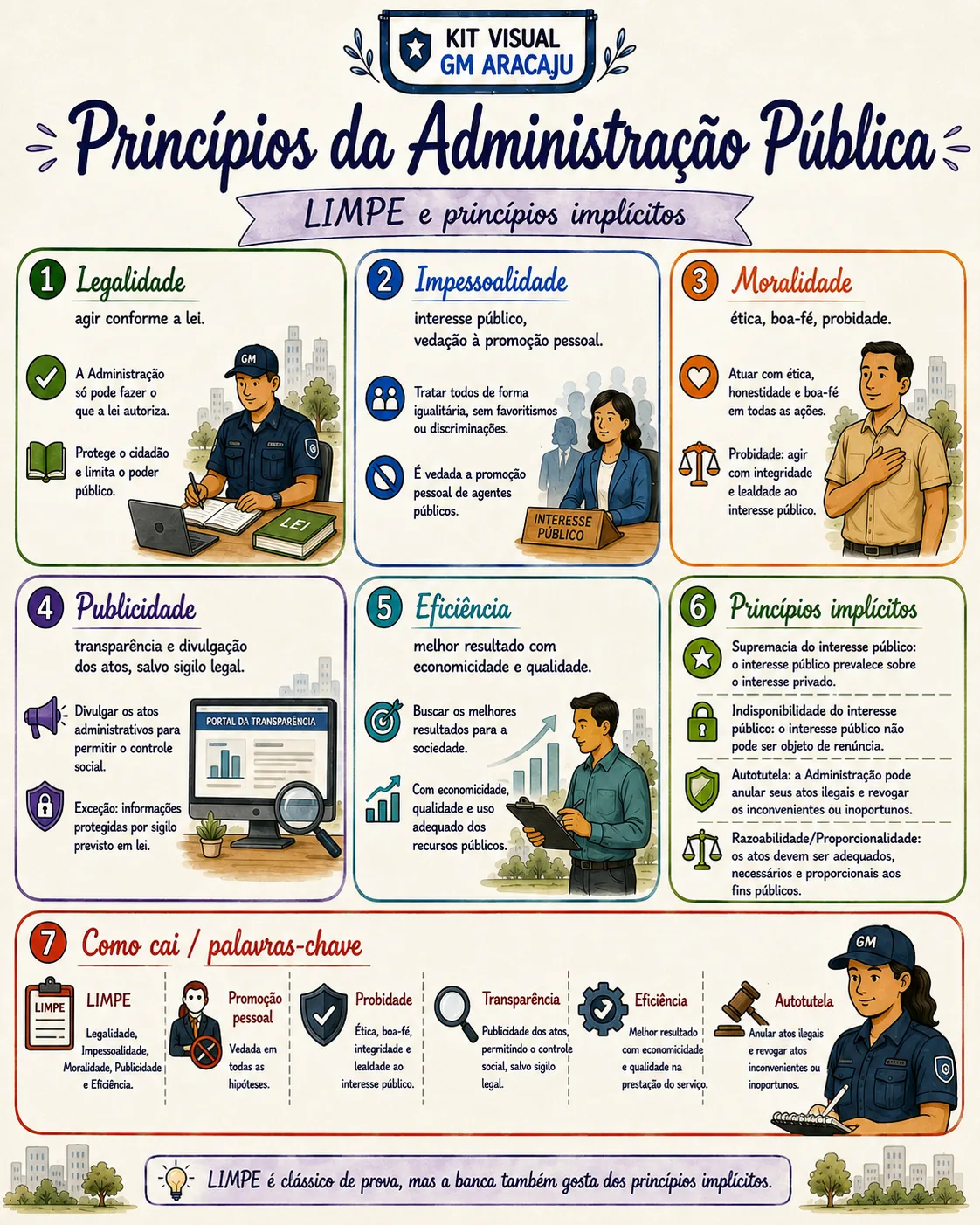 Prévia de página do Kit Visual GM Aracaju 2026