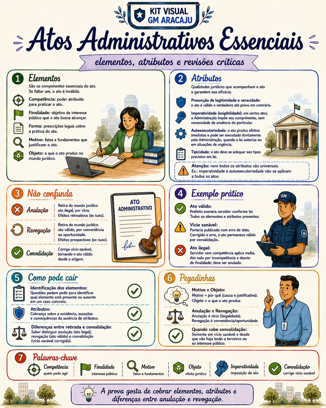 Prévia de página do Kit Visual GM Aracaju 2026