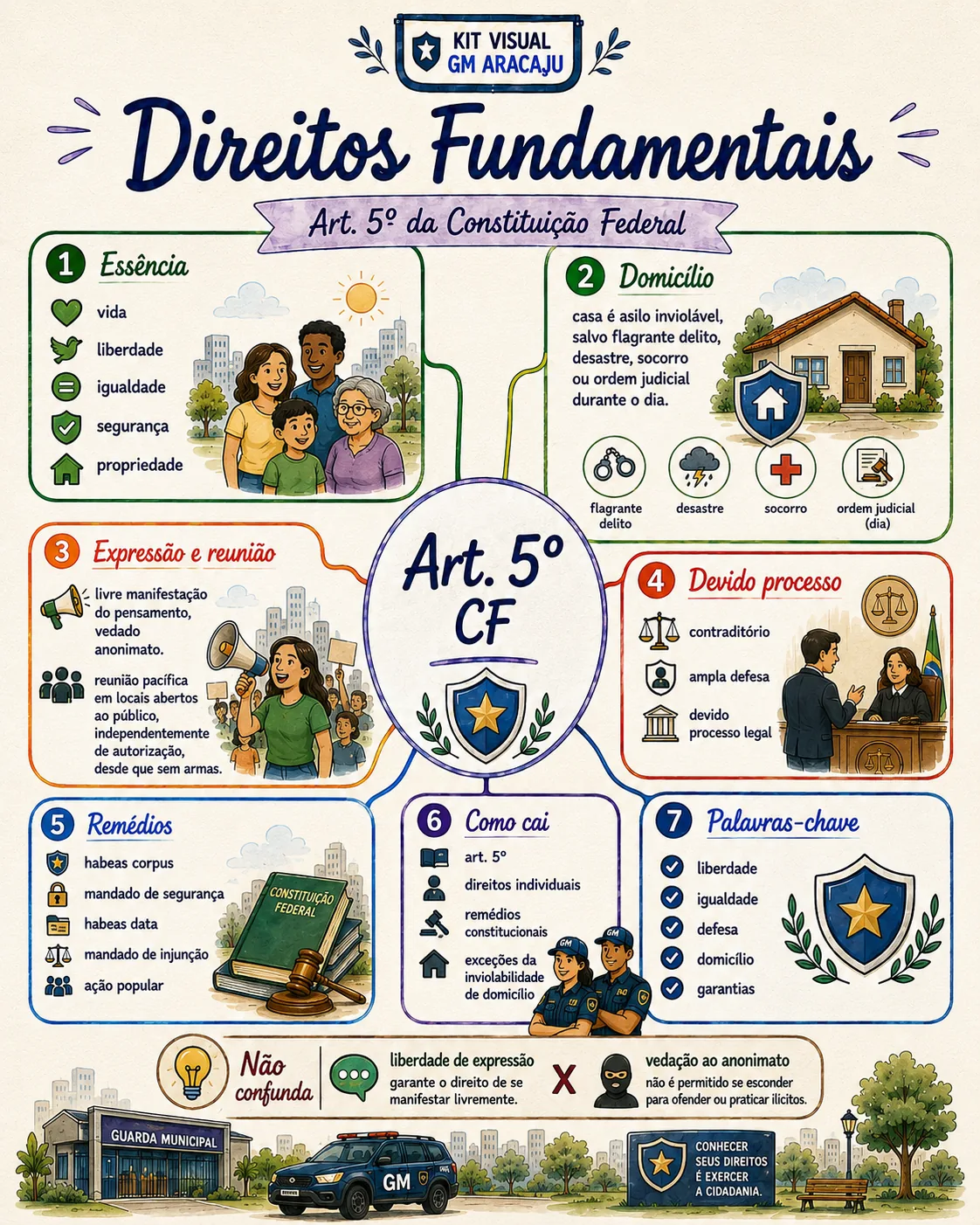 Amostra visual do Kit Visual GM Aracaju 2026
